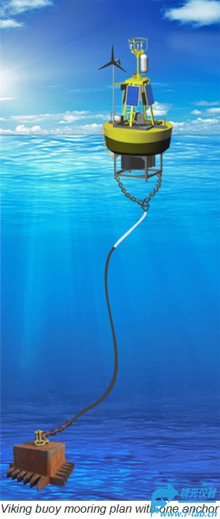 浮标海洋布局图