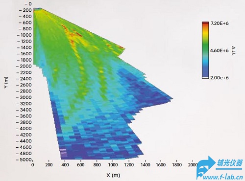 野火探测系统结果